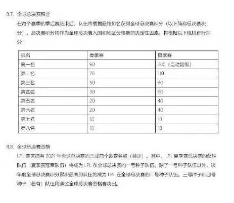 2021LPL夏季赛季后赛赛程 比赛时间 2021LPL夏季赛季后赛赛程 比赛时间