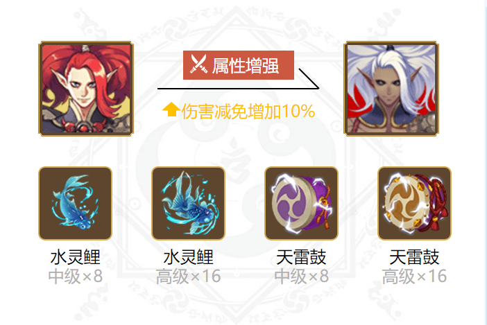 阴阳师酒吞童子哪里多2021 值得培养吗 阴阳师酒吞童子哪里多2021 值得培养吗
